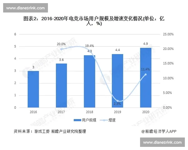 2026年全球电竞行业发展趋势分析及热门赛事回顾